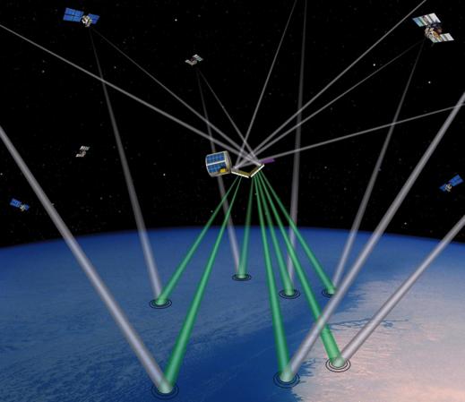 Space-Based GNSS-R System GNSS-R Multi-bistatic Next few years: >100 GNSS transmitters Dense surface coverage Many Advantages Multiple, simultaneous observations - High spatial / temporal resolution