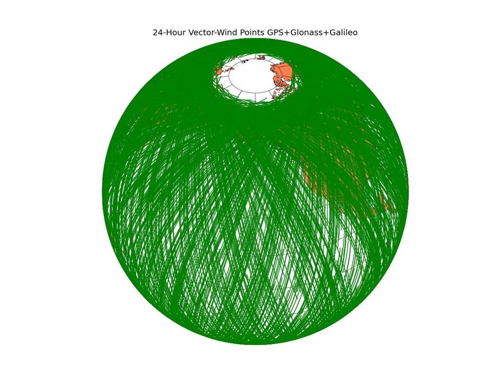 Surface Coverage Coverage Simulation: 6-satellite constellation