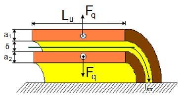 The change of this state depends on thermal and mechanical effects of short circuit currents.