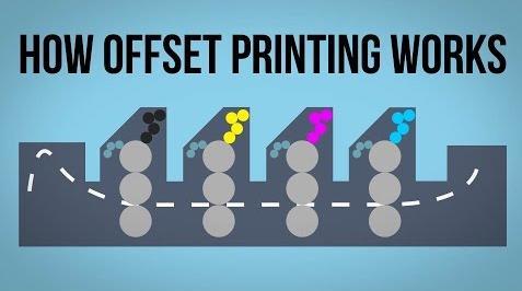 Advantages of offset printing compared to other printing methods include: Consistent high image quality.