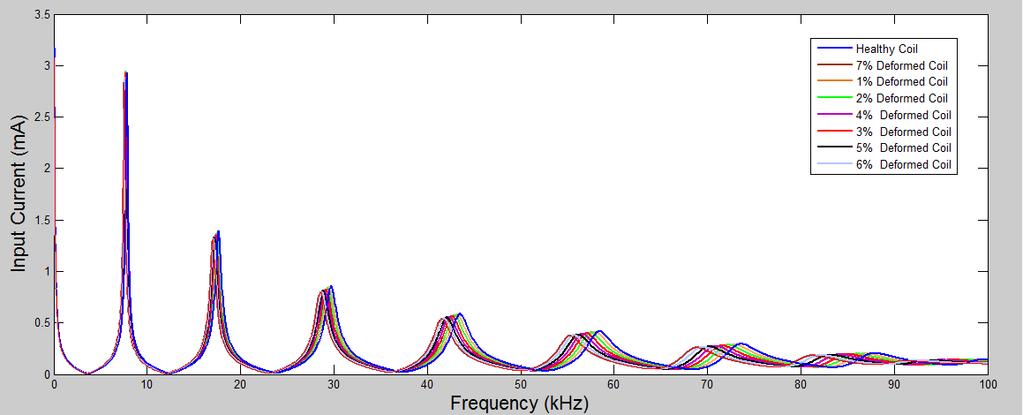 Chapter 4 Sweep Frequency Response Analysis Resistance Vs Frequency Fig 4.