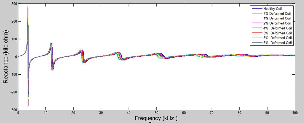 Vs Frequency Fig 4.