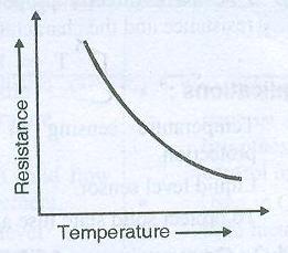 Diagram NTC Thermistors NTC thermistors have negative temperature co-efficient of resistance where resistance of the resistive material
