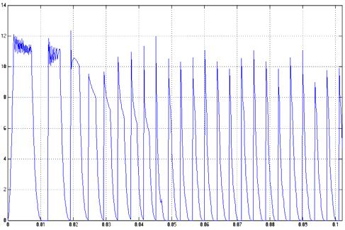 Reluctance Motor. An optimized ANN based motor model with back propagation is used to calculate the rotor position from the current and flux waveforms.