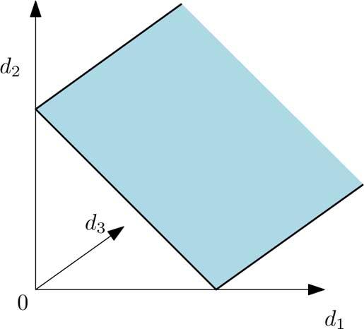 KE et al: DEGREES OF FREEDOM REGION FOR AN INTERFERENCE NETWORK WITH GENERAL MESSAGE DEMANDS 3789 Fig 1 Cylinder set defined by d + d M and d 0, i =1, 2, in a 3-D space except for the interference