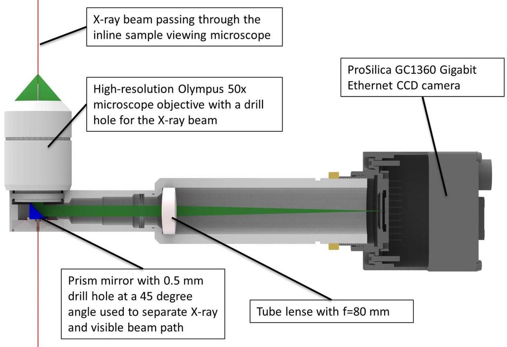 Supplementary Figure 3 Technical drawing of the very compact Roadrunner inline sample-viewing microscope.