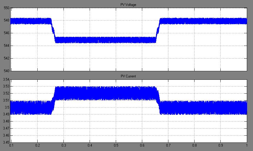 5.3. The inductance L g connected in series with the grid impedance limits the current flowing through the grid during the sag. SIMULATION CIRCUIT: 1-phase source Fig 5.