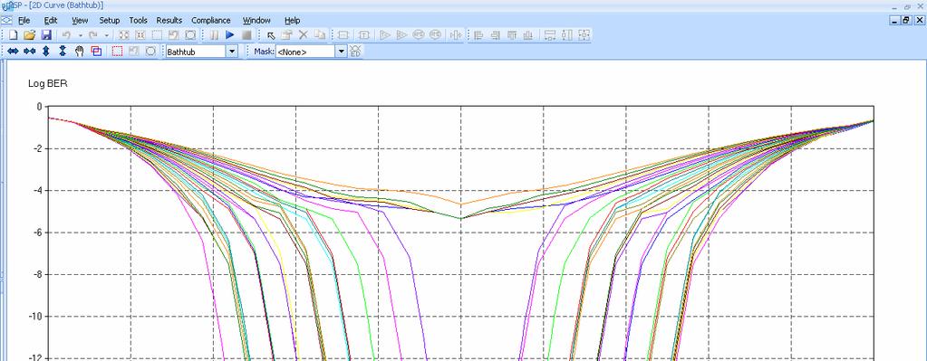 The bathtub curves produced from these runs are also shown.