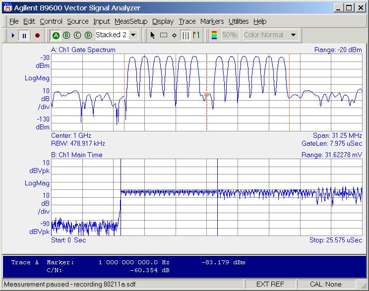Example: Measuring Center Frequency Leakage Using Time Gating, Band Power, C/N Marker Band power measures power during