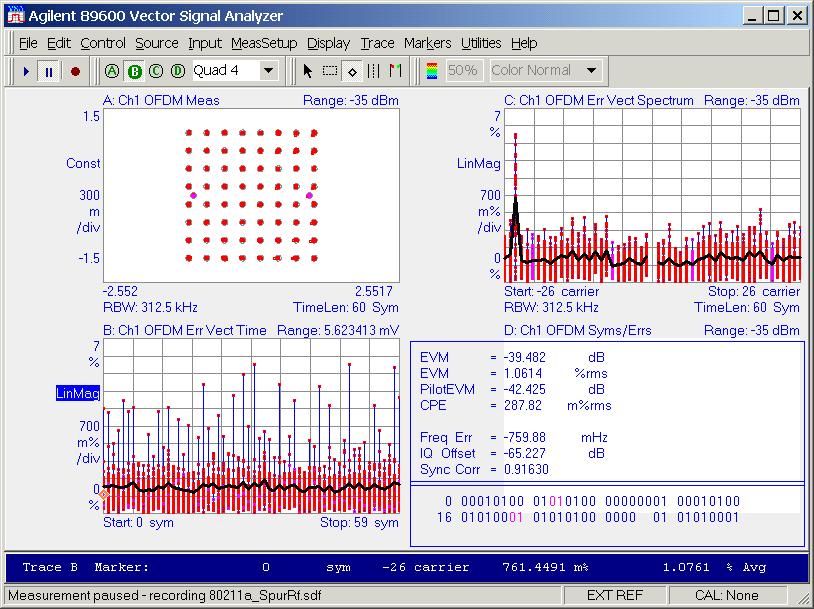 OFDM Troubleshooting with the 89600 VSA Case Study #3: Single-Frequency