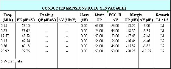 9. AC POWER LINE CONDUCTED EMISSIONS LIMITS FCC 15.207 (a) RSS-Gen 7.2.2 TEST PROCEDURE The EUT is placed on a non-conducting table 40 cm from the vertical ground plane and 80 cm above the horizontal ground plane.