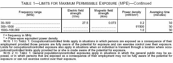 10. MAXIMUM PERMISSIBLE EXPOSURE FCC RULES 1.