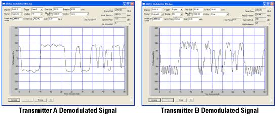 high-frequency components on the demodulated signal.