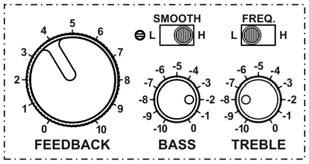 and high tones. The FREQ switch enables changing of the TREBLE knob frequencies range. Switching to the L position move the TREBLE knob frequencies range to the lower frequencies.