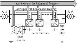 Fig. 2. Active power exchange between DPFC converters III.
