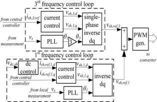 generated by the dc-voltage control loop. To minimize the reactive power that is caused by the third harmonic, the series converter is controlled as a resistance at the third-harmonic frequency.