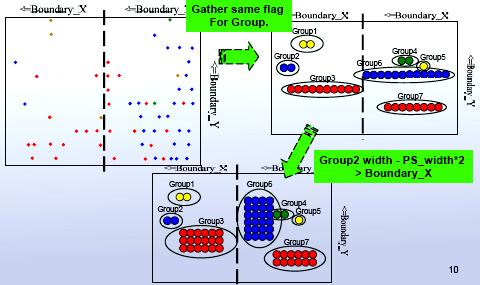 J. Low Power Electron. Appl. 2011, 1 314 Figure 11. The cell movement operation of the logic cell with the same flag. Figure 12. The movement algorithm of logic cells with the same flag.