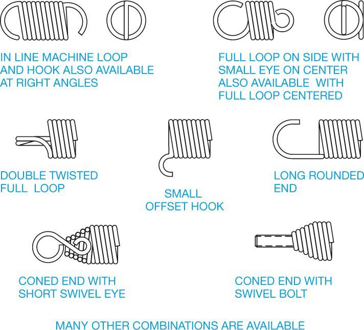 representation Schematic: - Less common - Easy to draw - Clearly represent springs Require clearly written spring