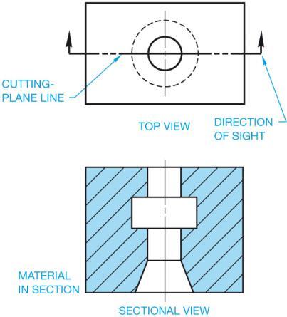 Types of Section Views 1.