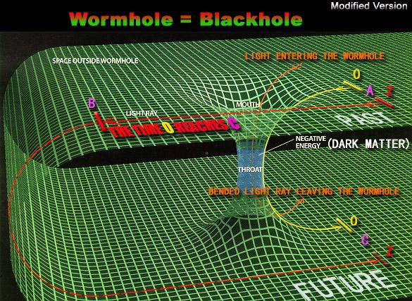 Wormholes Another