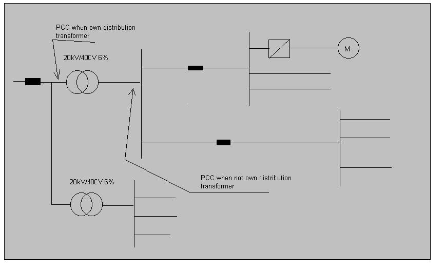 Frequency converter / hf-emission Net owner has his own responsibility and freedom. PCC ( Point of common coupling ).