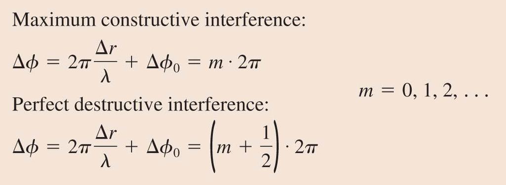 Interference in Two and Three Dimensions The mathematical description of interference in two or three dimensions is very similar to that of one-dimensional