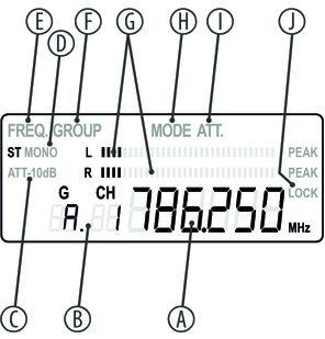 Components and functions Display of the transmitter A B C D E F G Indicates the frequency that is assigned to the set combination of frequency group and channel.
