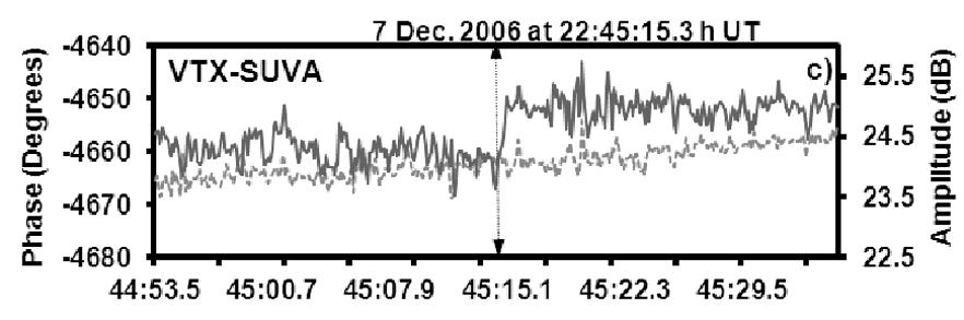 Date Time (UT) (hh:mm:ss) A (db) θ (deg) τ n (Amp) (sec) rm log rm exp 1 2/11/06 15:06:15.2 1.18 5.89 5.01 0.91 0.96 2 2/11/06 15:43:03.0 1.24 2.68 12.34 0.76 0.44 3 2/12/06 12:19:50.0 1.26 10.94 1.