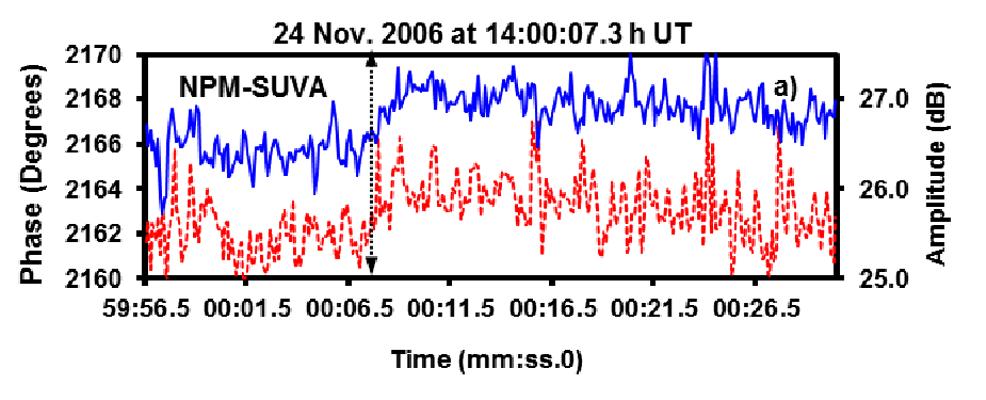 32 S. KUMAR AND A. KUMAR: LIGHTNING-ASSOCIATED EARLY VLF EVENTS Fig. 5. (a) (b): Early/slow events observed on NPM signal.
