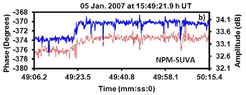 Also during EuroSprite-2008, on the HWU-Algiers TRGCP that passed within 350 km from the storm center, 28 of the 35 sprites (80%) were associated with early VLF perturbations that displayed