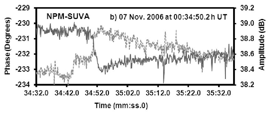 S. KUMAR AND A. KUMAR: LIGHTNING-ASSOCIATED EARLY VLF EVENTS 33 Fig. 6. (a) (b): Early/slow events observed simultaneously on transmissions from NWC and NPM which occurred in the daytime at 00:34:50.