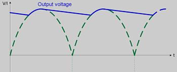 supply voltage is converted to the dc form using a full-wave diode-bridge rectifier.