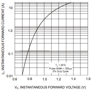 Power Supply Example 1: Determine the parameters for an off-line (120VAC source) 12VDC, 3A power supply with a maximum ripple voltage of 2% Use a step-down transformer to design an unregulated raw