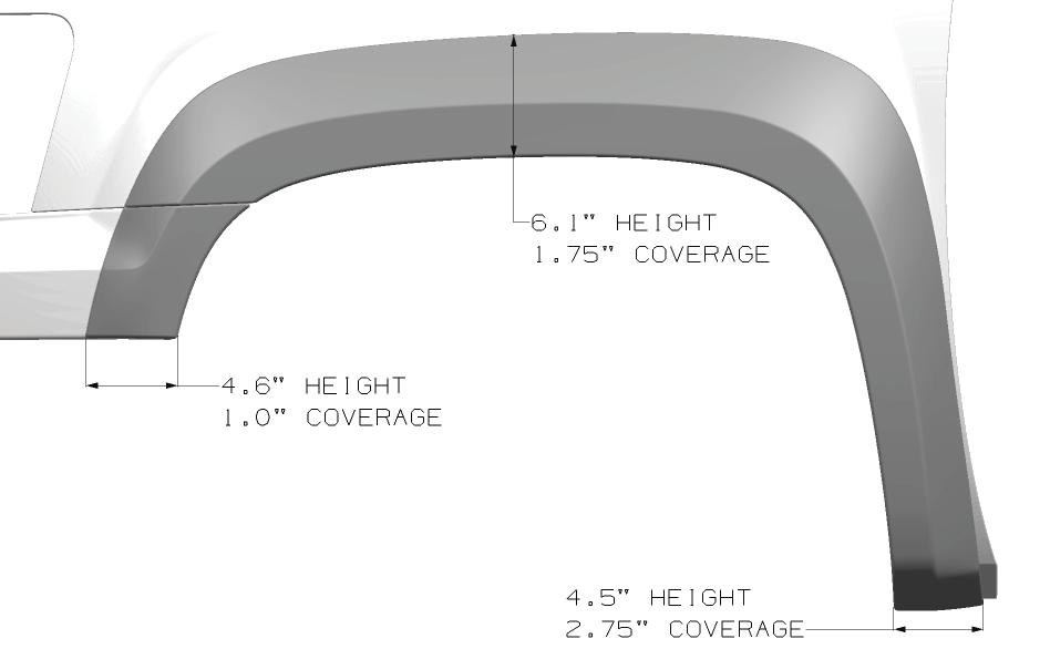 Flare Height & Tire Coverage