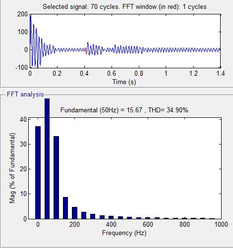 Isolated rectifier are widely used for medium or high power drive application which are employed in subways, electrochemical and petrochemical industries Fig.6 FFT Analysis for Va REFERENCES [1] G.
