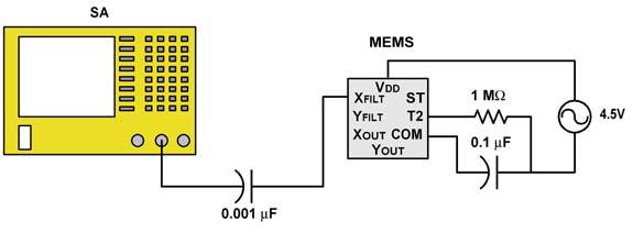 VC VM OH FI Displacement PS MR MEMS AMP SA PZT Source Fig. 7.