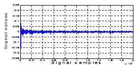 as primary signal Fig 1(d).