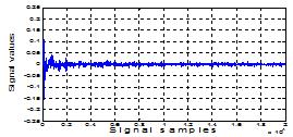 as primary signal Fig 1(f).