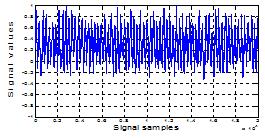 Fig 1(k) Office noise due to the working of air conditioner Fig 1(l) The residual noise in the case of