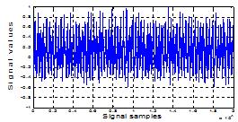 as 20000. Fig. 1(a) shows the WGN signal and Fig.