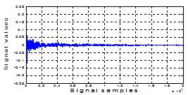 Simulation results while using noises collected from transport vehicles as primary sources are given