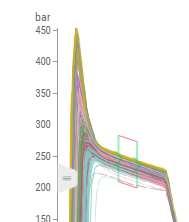Can we use the cavity pressure curve to control the process and avoid making bad parts?