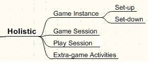 Holistic How the activity of playing the game is divided Game Instance: whole lifetime of the game Game Session: the whole activity of a player playing