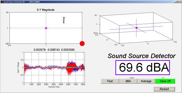 Noise Source Prevalent Direction 2 9.8 6 4 5 3.6.4 3 2.2 DRIVER 5 8 6 2 33 7 8 24 27 3 Figure 9 Diagrammatic representation of test setup inside car.