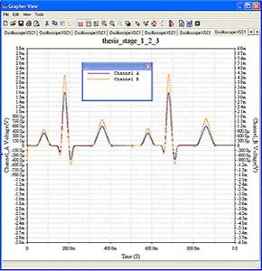 4.3 Testing the circuit with an EKG signal generated using MATLAB Simulation and Results: The design was checked for various cases with a pure ECG signal