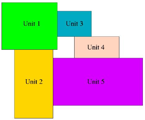 Floorplanning Blocks are placed in order to minimize
