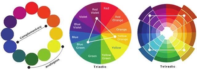 Art of Living: The Color Wheel The colors in the color wheel are divided into (1) primary colors (red, yellow and blue), (2) secondary colors (orange,