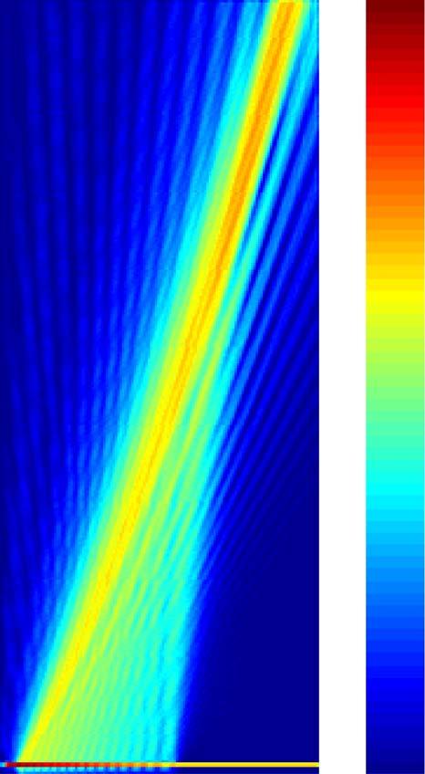 Fig. 5. FDTD simulation where the upward focusing effect is observed. The grating first stripe is at the origin. 568 nm and finishes at 622 nm.