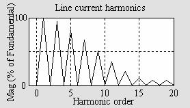 Line impedance R line L line (a) (b) Fig. 1.