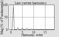 Another possibility is to use a harmonic trap filter [16, pp. 575-582].